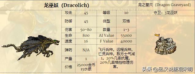 英雄无敌：幽灵比蒙VS龙巫妖，攻防对决，谁更强？