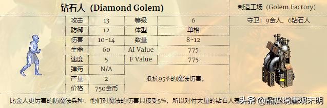 英雄无敌：幽灵比蒙VS龙巫妖，攻防对决，谁更强？