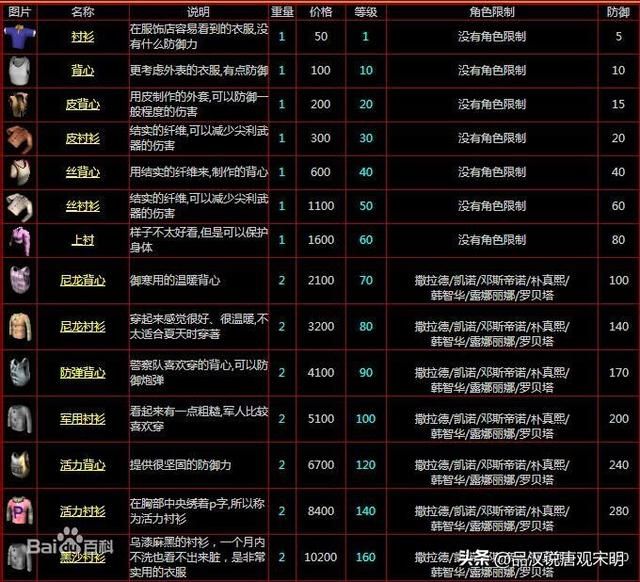 韩国游戏行业：从千年传奇到DNF，对中国市场的差点统治