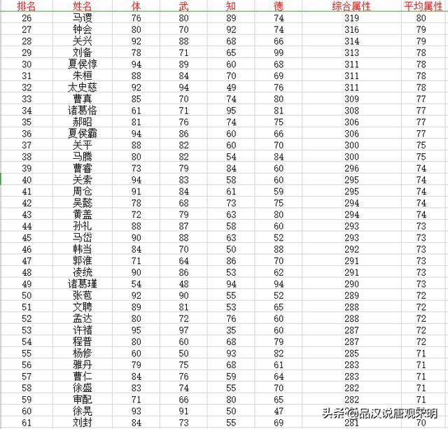 三国志大陆：武将数值设计与强弱差距的真相