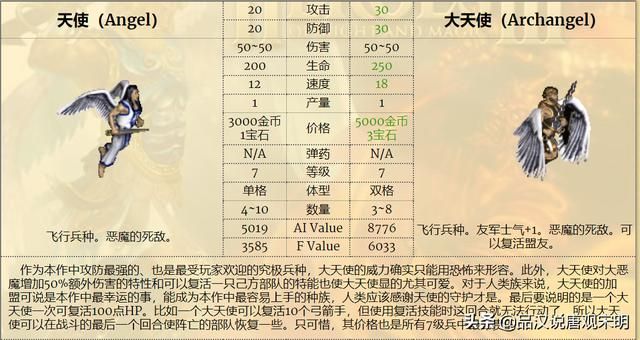 最强九种族混成部队，英雄无敌3谁是前三的最强组合？