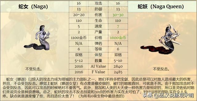 最强九种族混成部队，英雄无敌3谁是前三的最强组合？