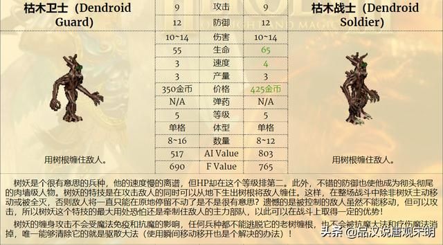 最强九种族混成部队，英雄无敌3谁是前三的最强组合？