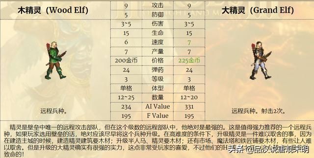 最强九种族混成部队，英雄无敌3谁是前三的最强组合？