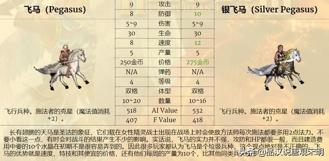 最强九种族混成部队，英雄无敌3谁是前三的最强组合？
