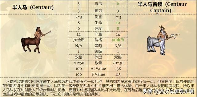 最强九种族混成部队，英雄无敌3谁是前三的最强组合？