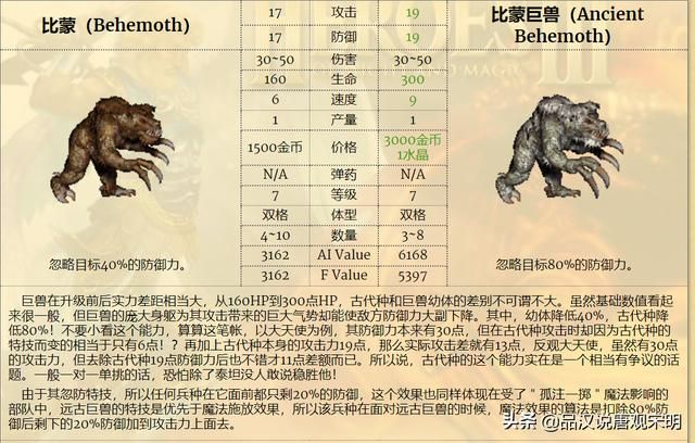 最强九种族混成部队，英雄无敌3谁是前三的最强组合？