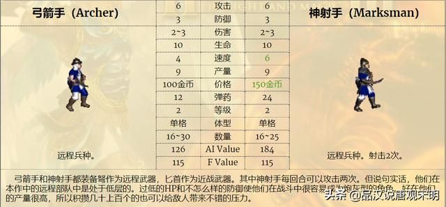 最强九种族混成部队，英雄无敌3谁是前三的最强组合？