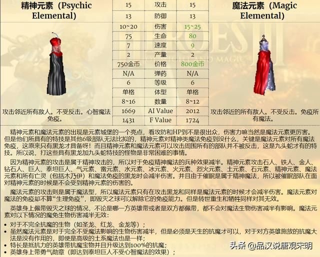 最强九种族混成部队，英雄无敌3谁是前三的最强组合？