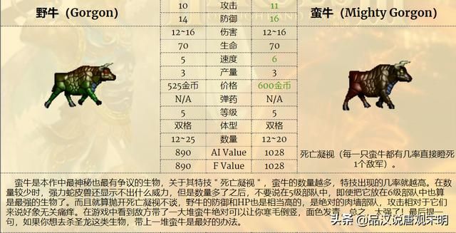 最强九种族混成部队，英雄无敌3谁是前三的最强组合？