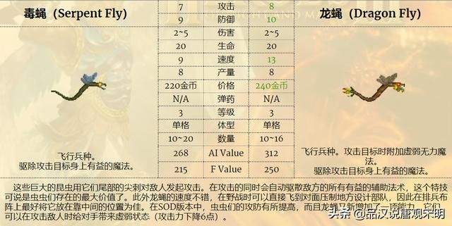 最强九种族混成部队，英雄无敌3谁是前三的最强组合？