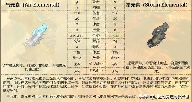 最强九种族混成部队，英雄无敌3谁是前三的最强组合？
