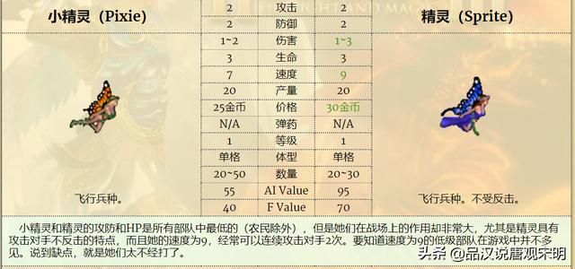 最强九种族混成部队，英雄无敌3谁是前三的最强组合？