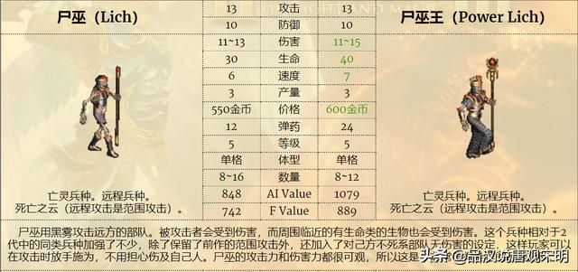 最强九种族混成部队，英雄无敌3谁是前三的最强组合？