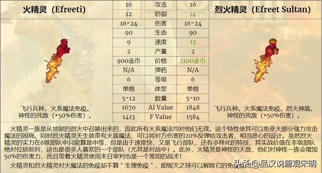 最强九种族混成部队，英雄无敌3谁是前三的最强组合？