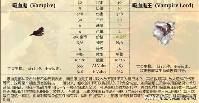 最强九种族混成部队，英雄无敌3谁是前三的最强组合？