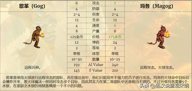 最强九种族混成部队，英雄无敌3谁是前三的最强组合？