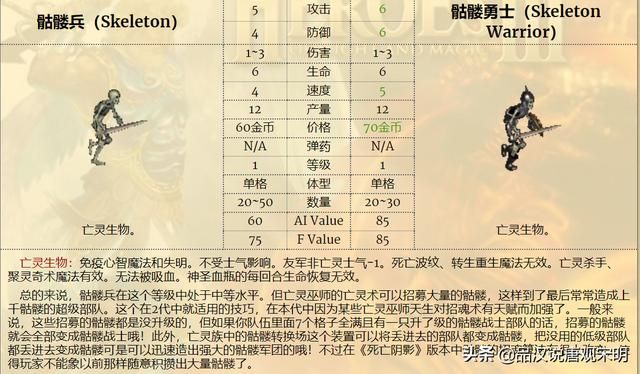 最强九种族混成部队，英雄无敌3谁是前三的最强组合？