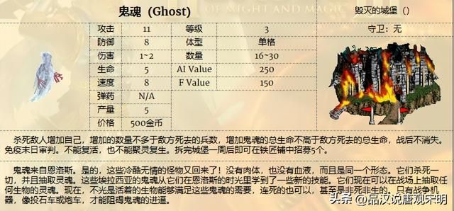 英雄无敌3WOG引入12个强力兵种：他们联合起来，绝对压倒九大种族。