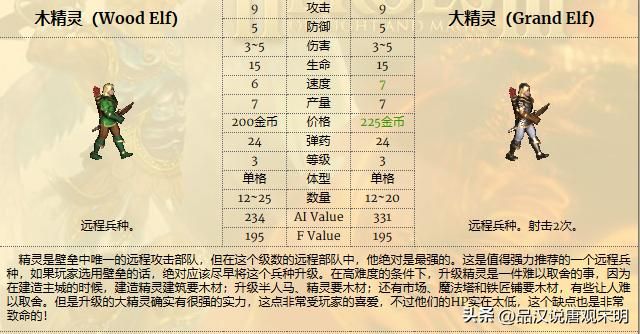 英雄无敌3WOG引入12个强力兵种：他们联合起来，绝对压倒九大种族。