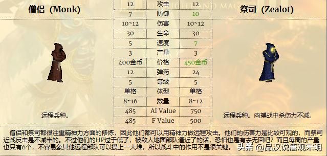 英雄无敌3WOG引入12个强力兵种：他们联合起来，绝对压倒九大种族。