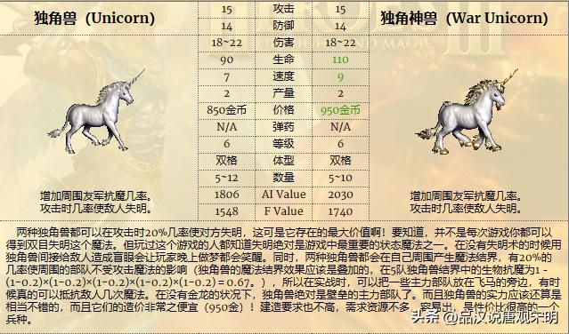 英雄无敌3WOG引入12个强力兵种：他们联合起来，绝对压倒九大种族。