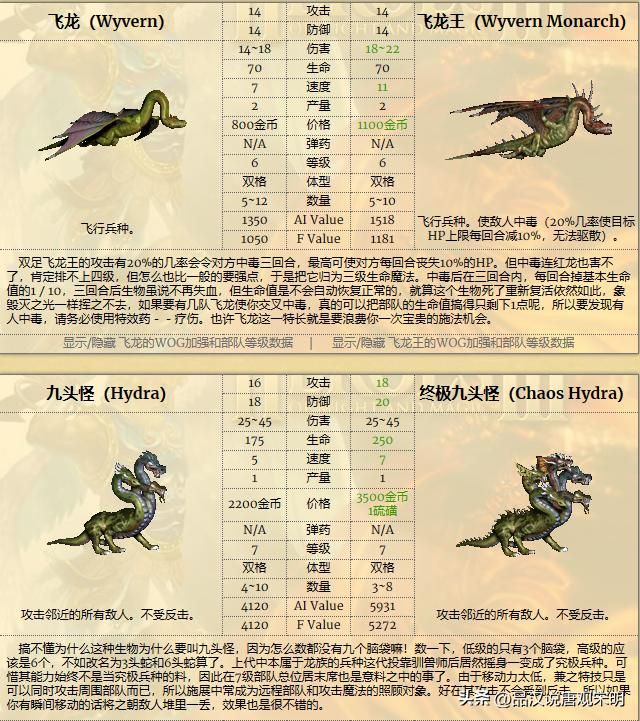英雄无敌3WOG引入12个强力兵种：他们联合起来，绝对压倒九大种族。
