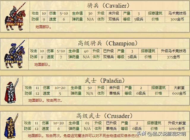 男巫：英雄无敌2代全种族排名冠军，骑士族全球最弱？