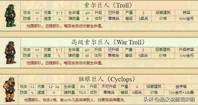 男巫：英雄无敌2代全种族排名冠军，骑士族全球最弱？