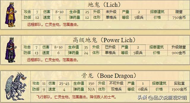 男巫：英雄无敌2代全种族排名冠军，骑士族全球最弱？