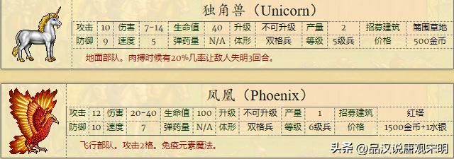 男巫：英雄无敌2代全种族排名冠军，骑士族全球最弱？