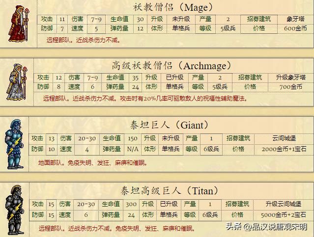 男巫：英雄无敌2代全种族排名冠军，骑士族全球最弱？