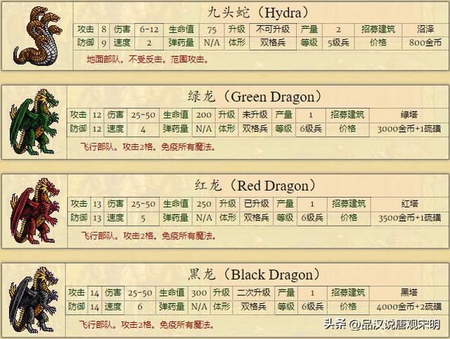 男巫：英雄无敌2代全种族排名冠军，骑士族全球最弱？