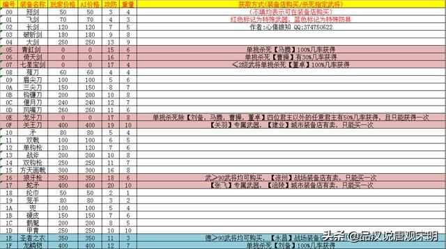 霸王大陆秘籍大全：阿会喃的变身原因以及解决弓兵不听话的方法