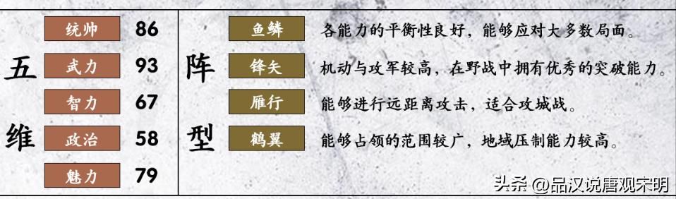 圣斗士星矢：三国五维公式解读黄金十二位综合排名