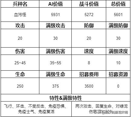追寻奇迹中的15个最强兵种：圣龙继续称霸，但地位动摇？