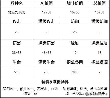 追寻奇迹中的15个最强兵种：圣龙继续称霸，但地位动摇？