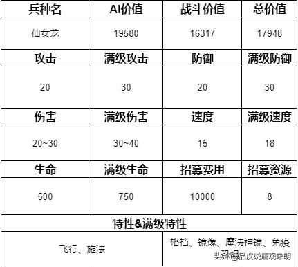 追寻奇迹中的15个最强兵种：圣龙继续称霸，但地位动摇？