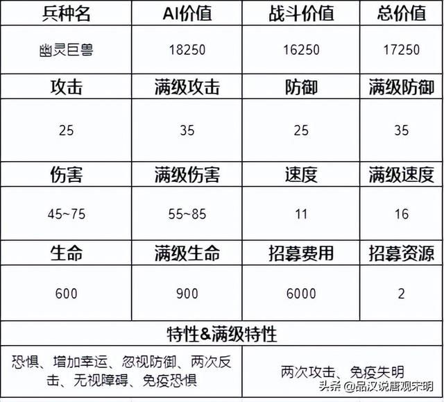 追寻奇迹中的15个最强兵种：圣龙继续称霸，但地位动摇？