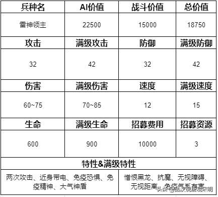 追寻奇迹中的15个最强兵种：圣龙继续称霸，但地位动摇？