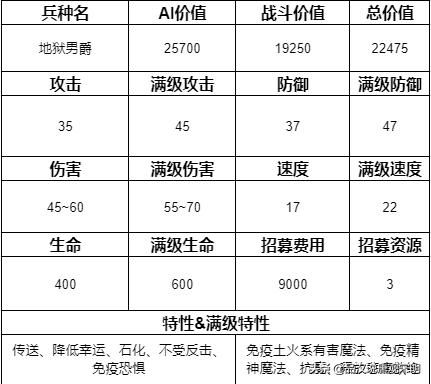追寻奇迹中的15个最强兵种：圣龙继续称霸，但地位动摇？