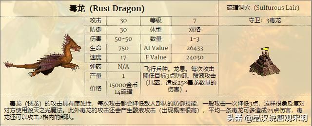 追寻奇迹中的15个最强兵种：圣龙继续称霸，但地位动摇？