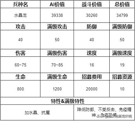 追寻奇迹中的15个最强兵种：圣龙继续称霸，但地位动摇？