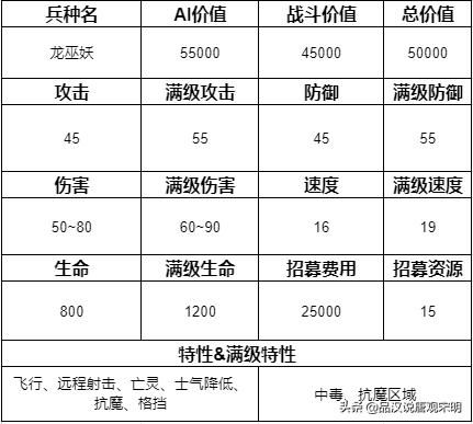 追寻奇迹中的15个最强兵种：圣龙继续称霸，但地位动摇？