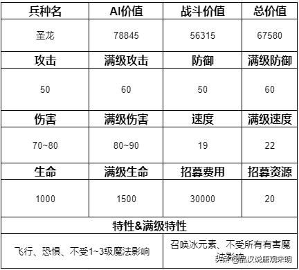 追寻奇迹中的15个最强兵种：圣龙继续称霸，但地位动摇？