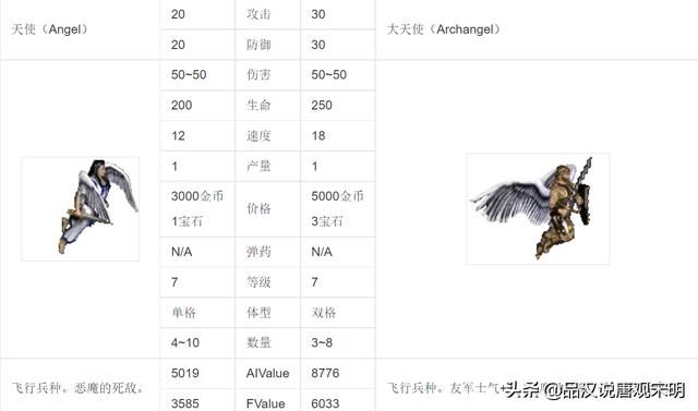 英雄无敌3：谁是30年来争议最激烈的最强7级兵种？