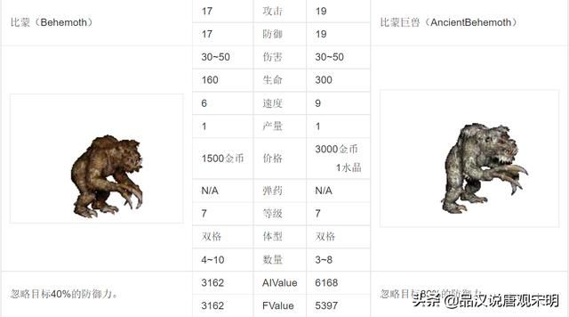 英雄无敌3：谁是30年来争议最激烈的最强7级兵种？
