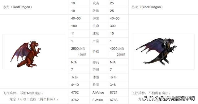 英雄无敌3：谁是30年来争议最激烈的最强7级兵种？