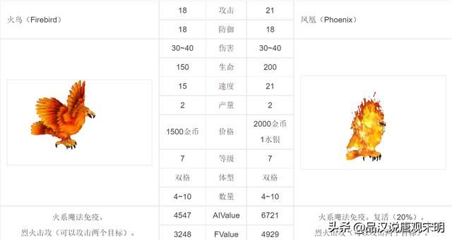 英雄无敌3：谁是30年来争议最激烈的最强7级兵种？