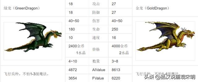 英雄无敌3：谁是30年来争议最激烈的最强7级兵种？